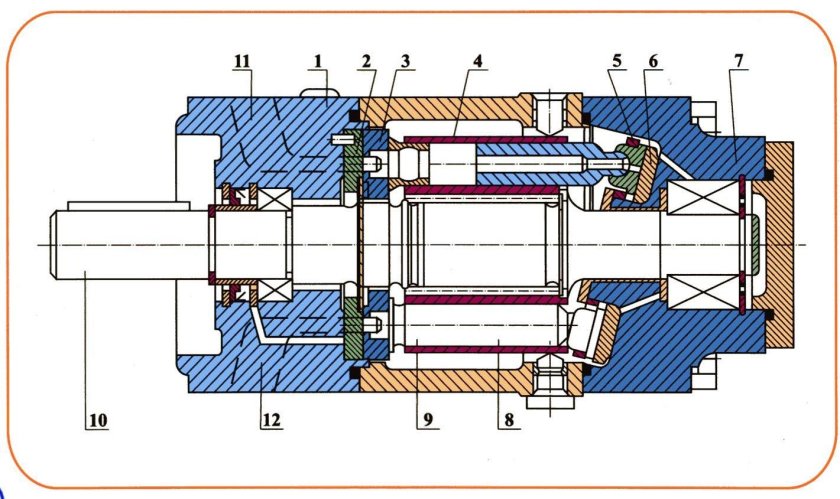Аксиально-поршневой насос Vickers