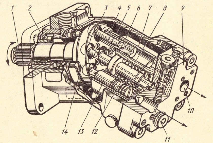 310 Насос аксиально поршневой