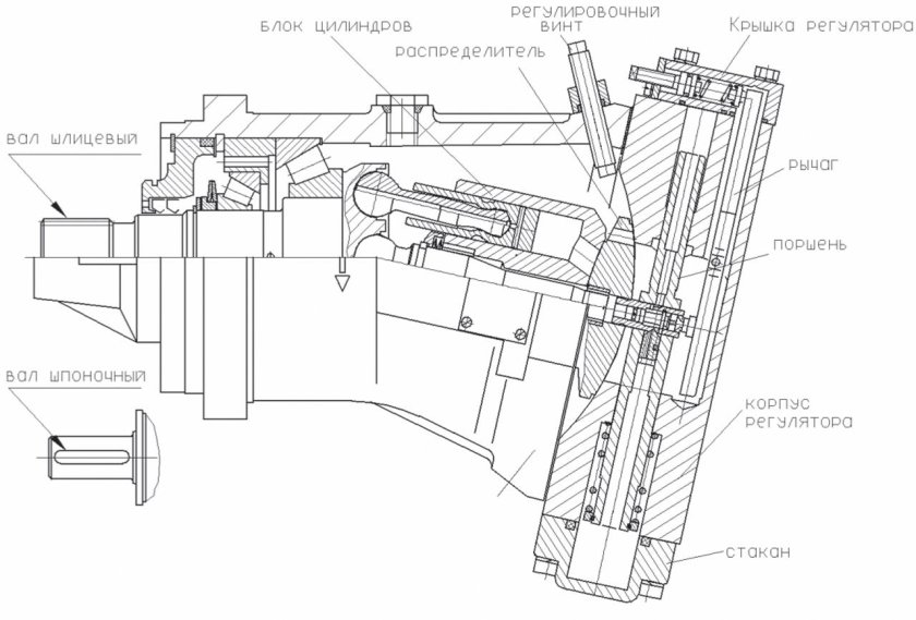 Аксиально-поршневой насос 313 чертеж
