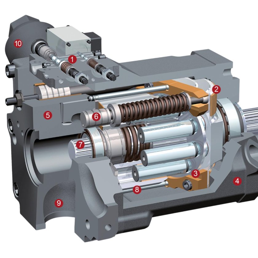 Насос аксиально-поршневой гидравлика
