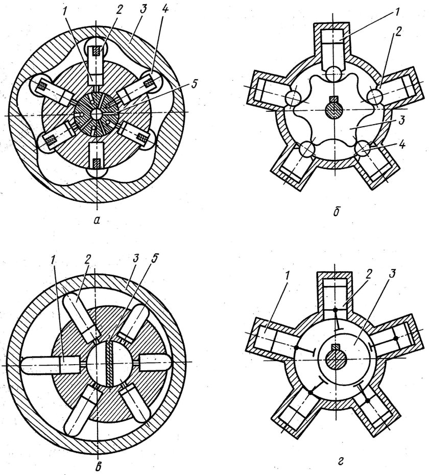 Радиально-поршневые гидромоторы схема