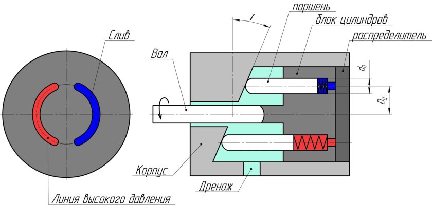 Схема аксиально поршневого насоса