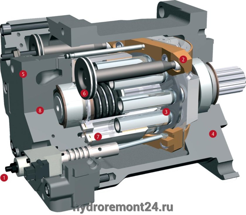 Гидравлический мотор Linde Hydraulics