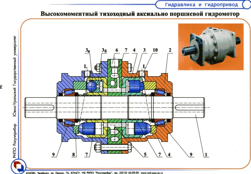 Радиально-поршневые гидромоторы схема