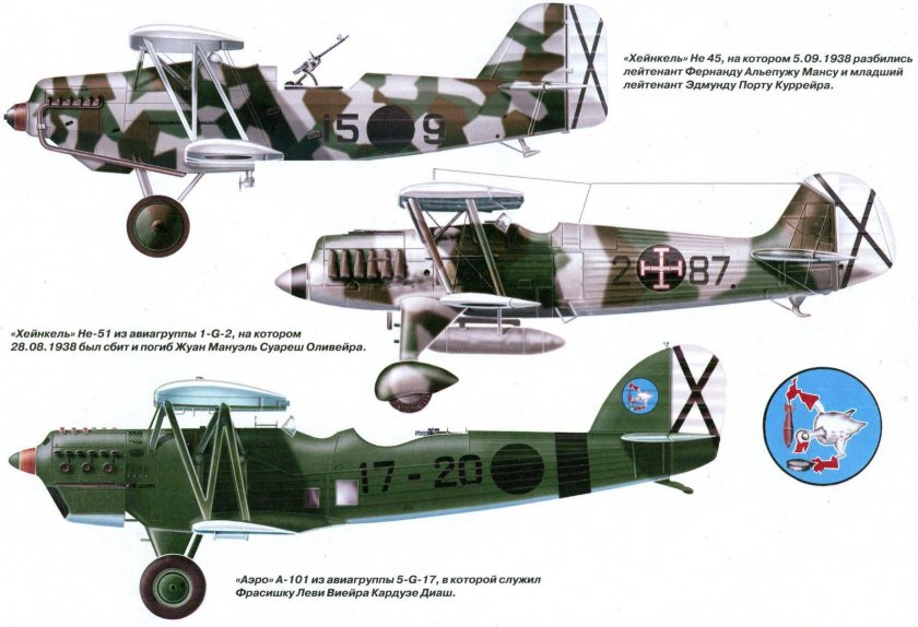 ВВС Испании 1936-1939