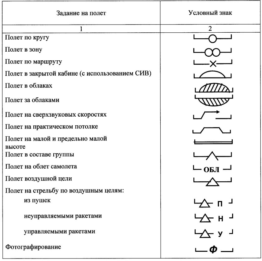 Условные обозначения плановой таблицы полетов