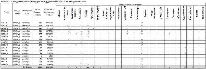 Воздушная армия