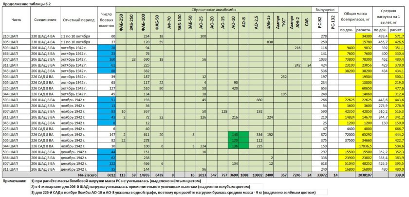 Таблица результатов