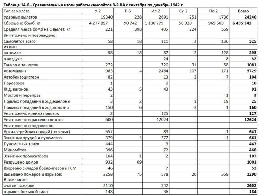 Потери всу таблица