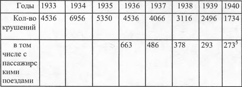 Вторая мировая война 1939 1945