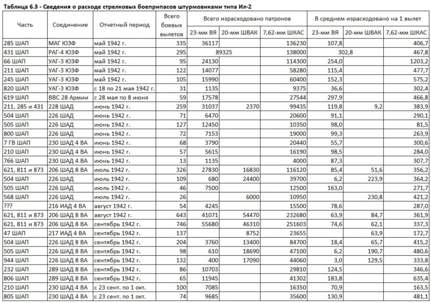 Таблица вторая мировая война
