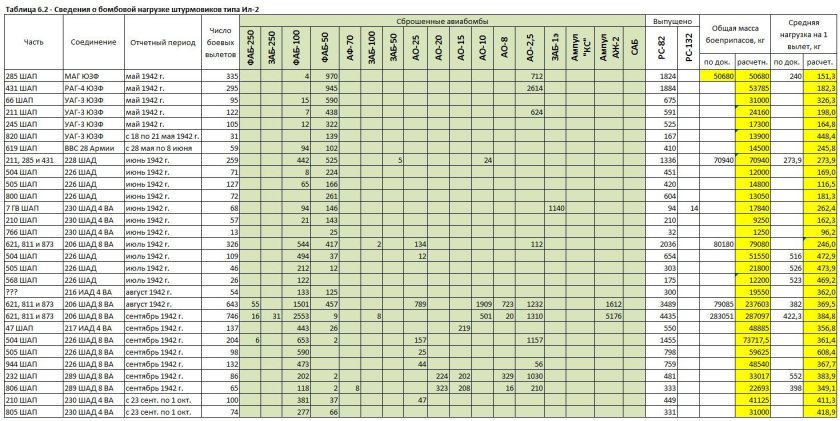 Таблица совместимости