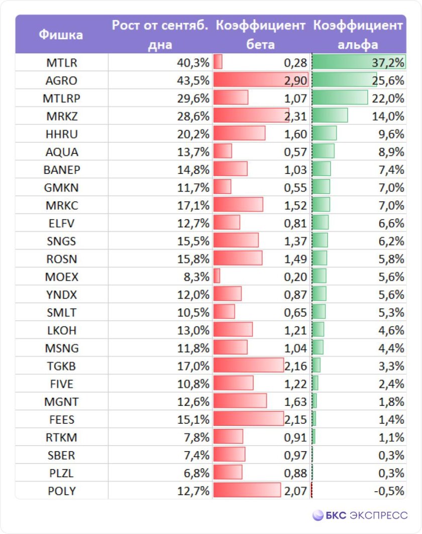 Таблица эшелонов