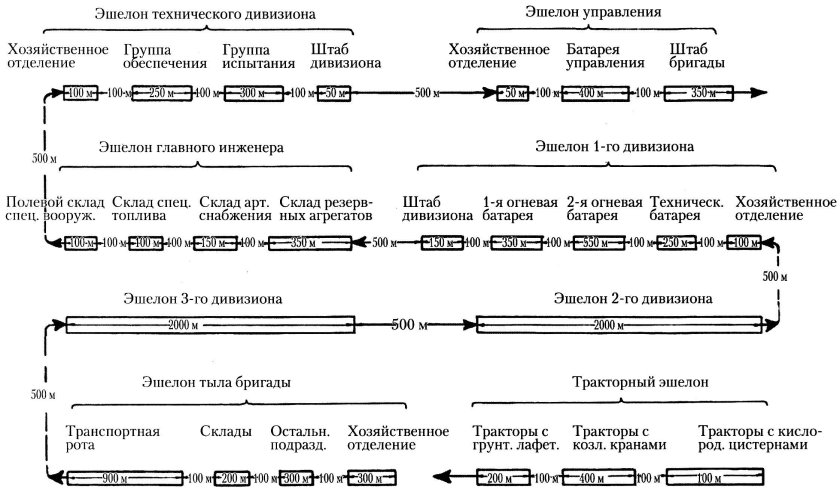 План погрузки воинского эшелона