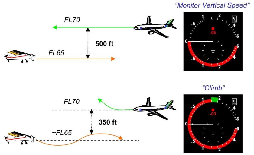 Высоты в авиации