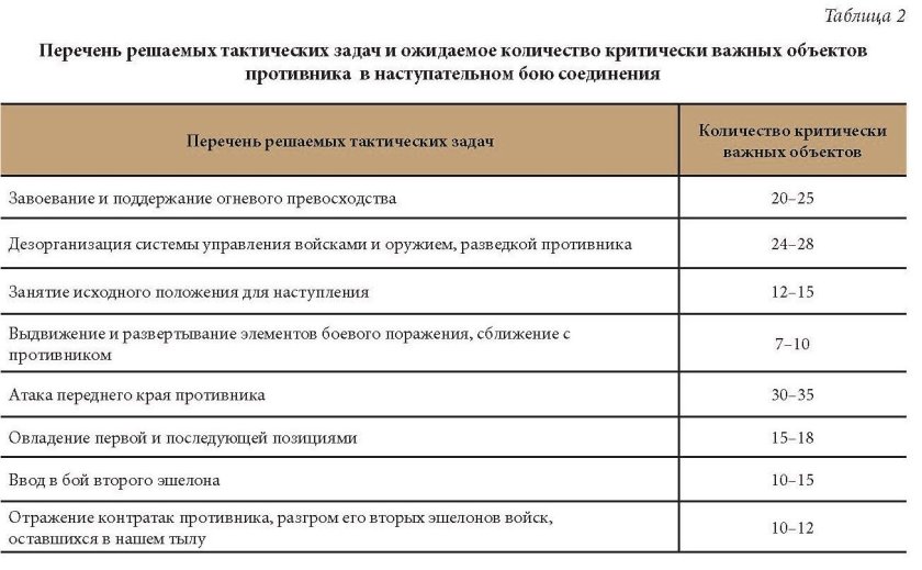 Критически важные объекты
