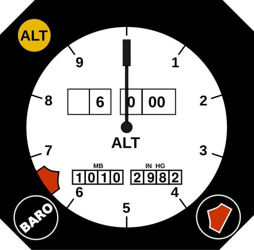 Высота перехода в авиации