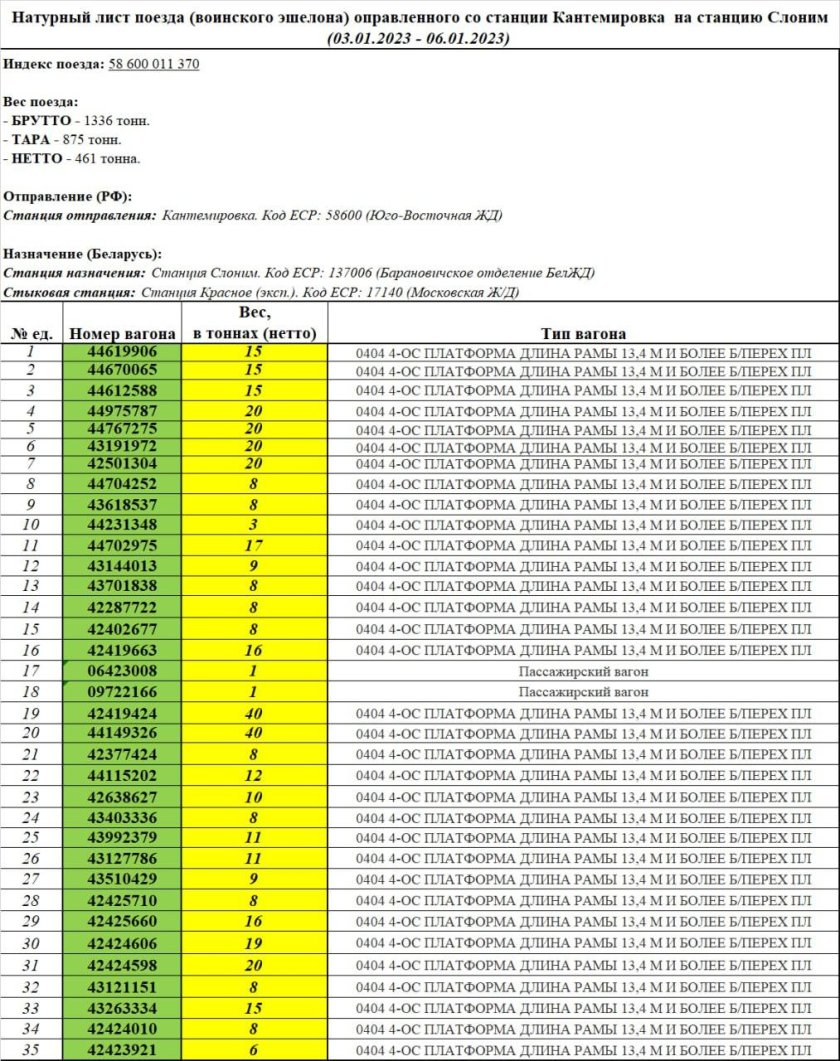 Натурный лист поезда