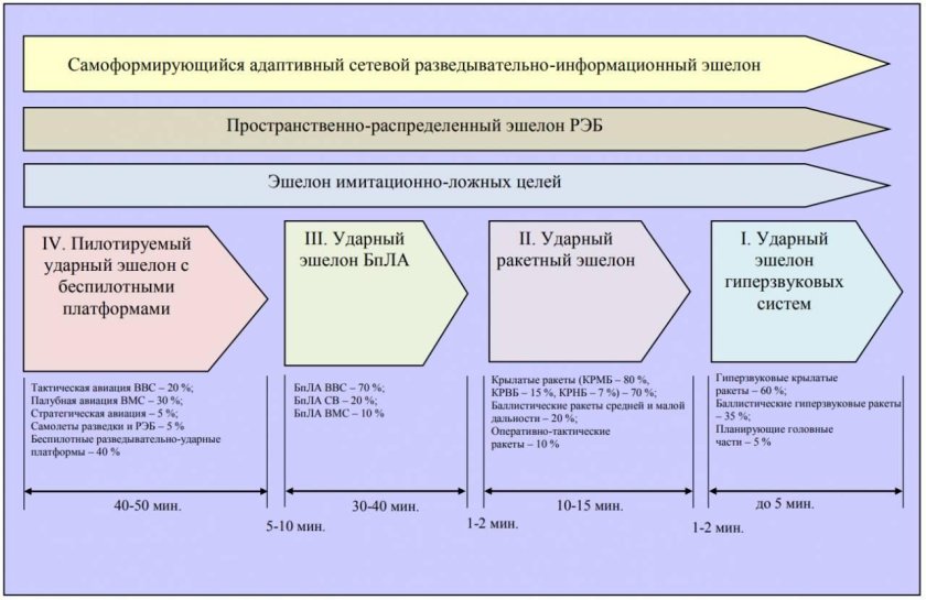 Массированный ракетно-авиационный удар