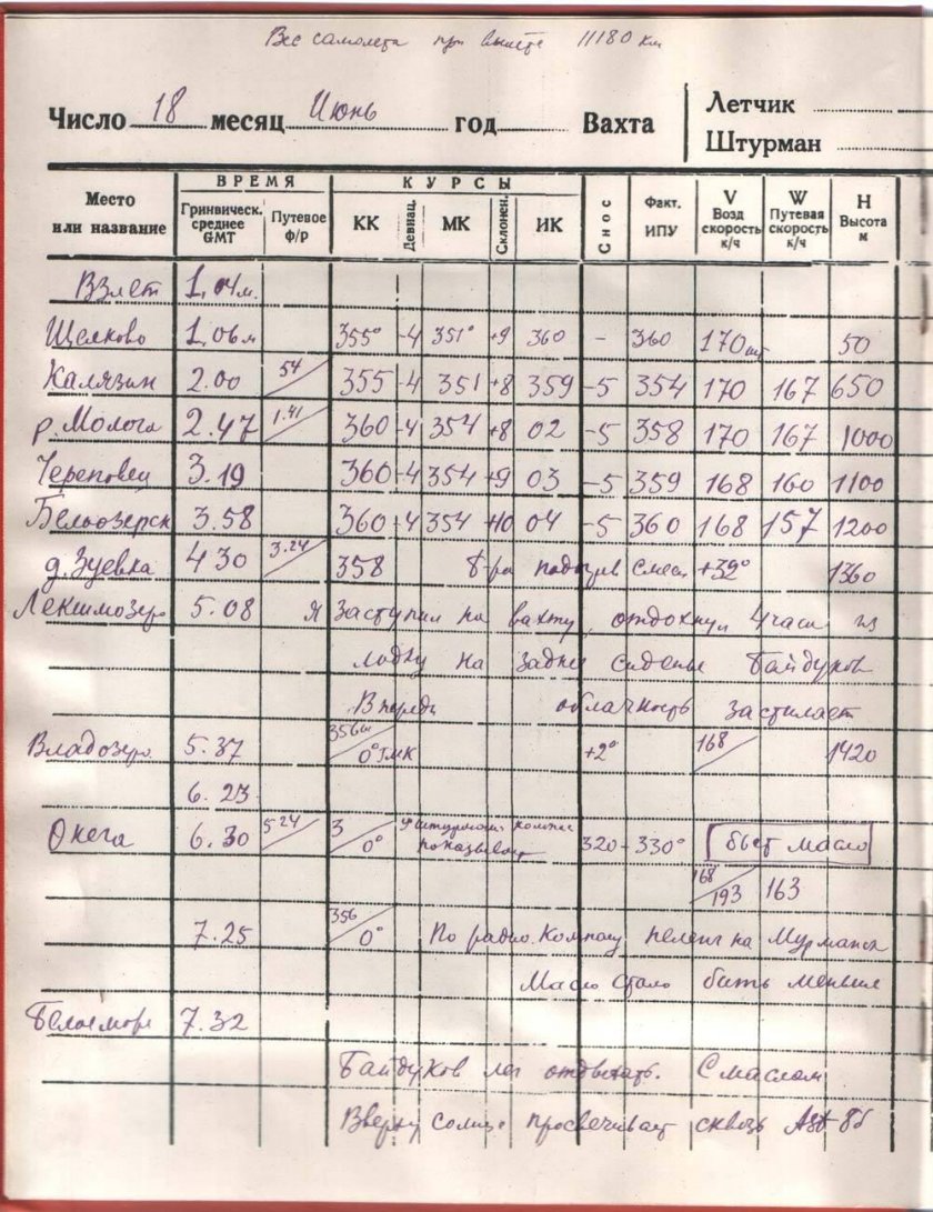 Штурманский бортовой журнал
