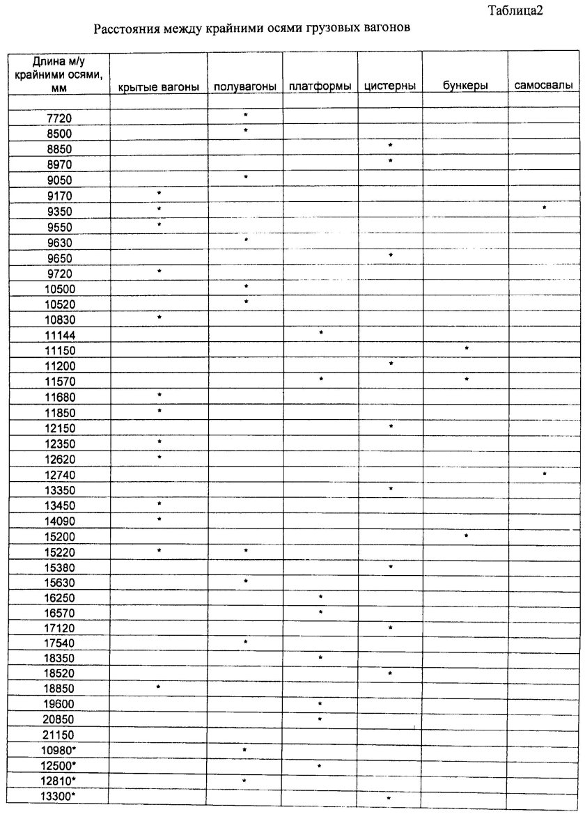 Таблица закрепления состава