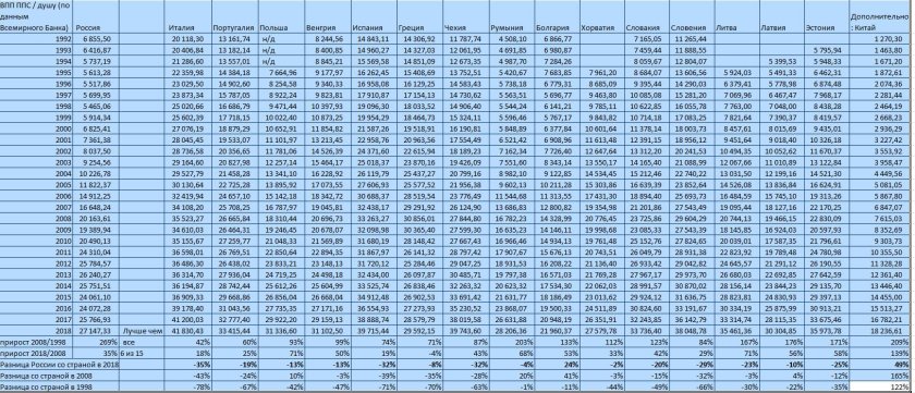Города и эшелоны Китая