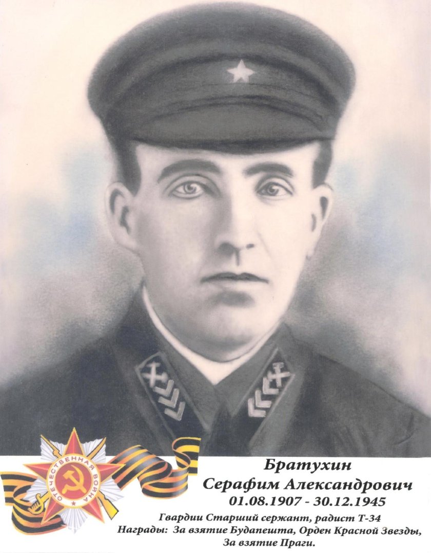 Денис Братухин Киров