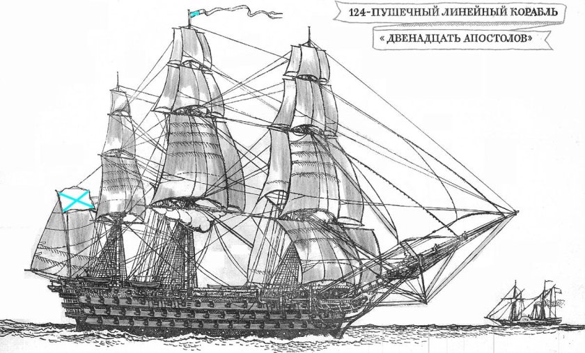 Линкор 12 апостолов