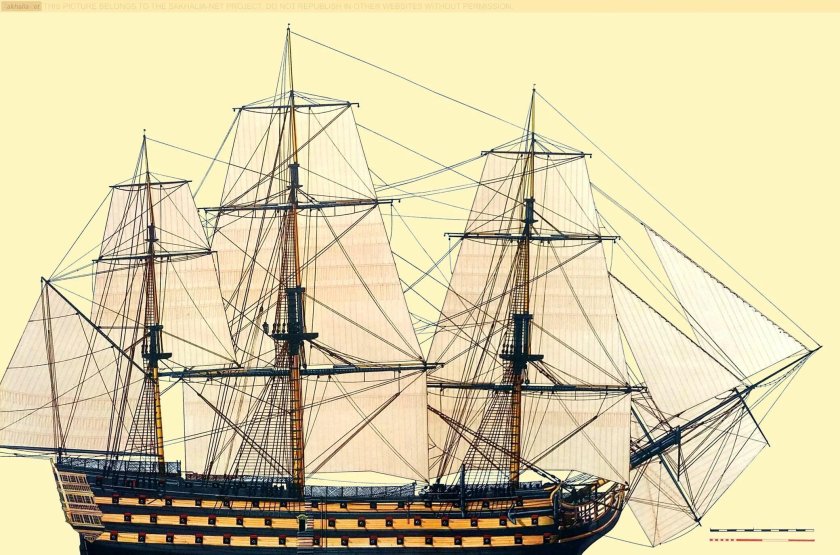 Линейный корабль Ростислав 1770