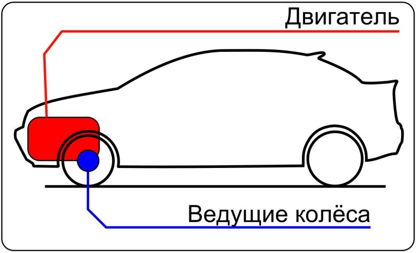 Заднемоторная компоновка автомобиля