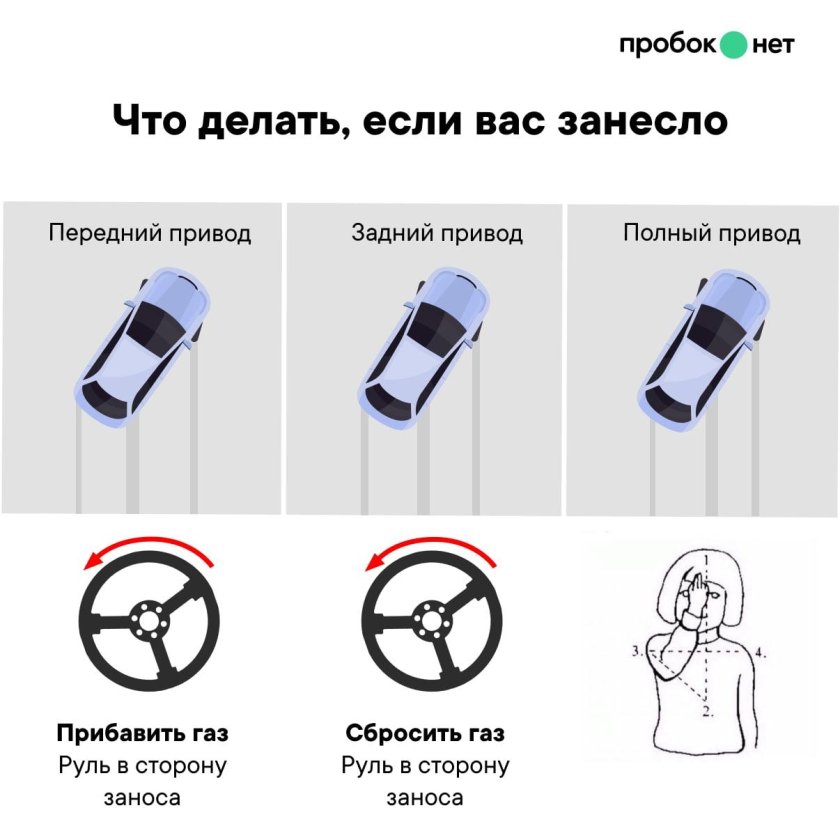 Занос автомобиля