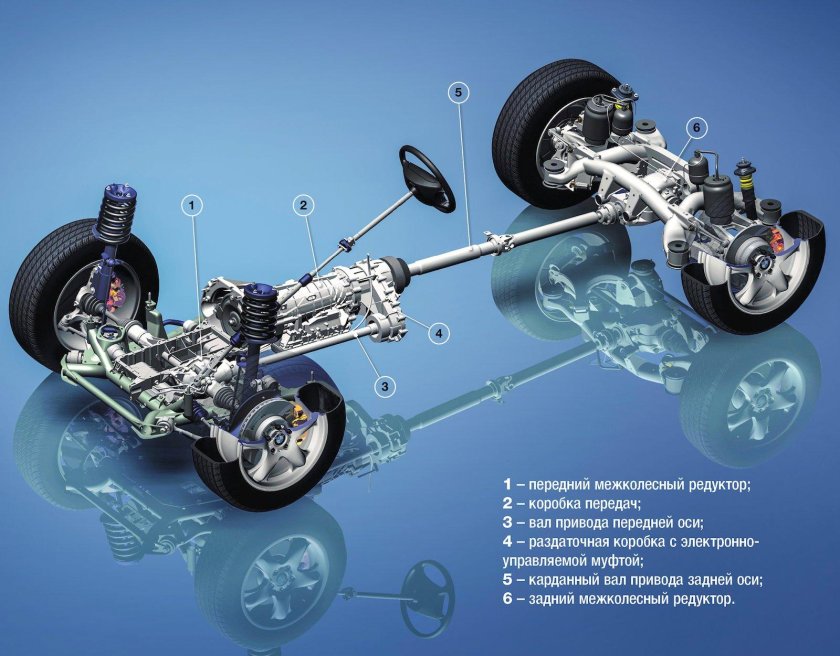 Схема полного привода БМВ х5