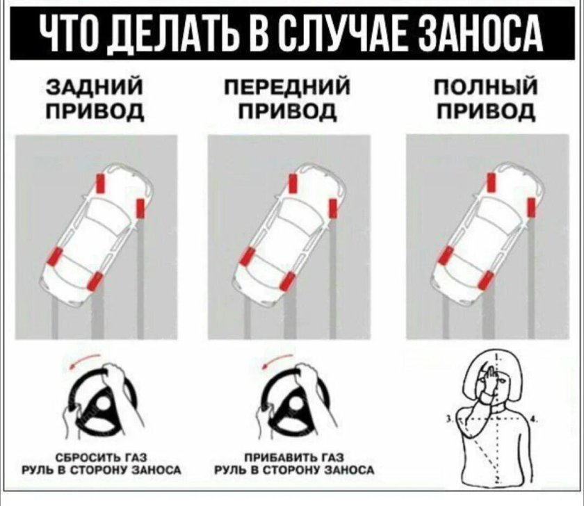 Что делать в случае заноса