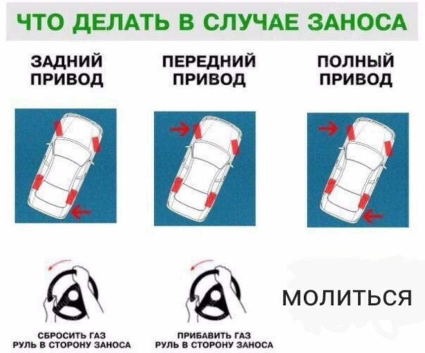 Из заноса передний привод