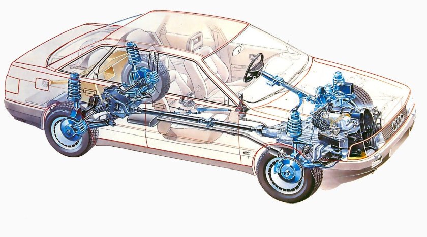Audi 80 quattro трансмиссия