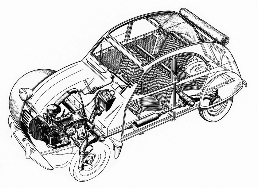 Ситроен 2cv