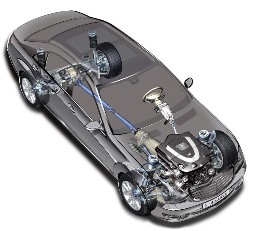 Мерседес система 4матик