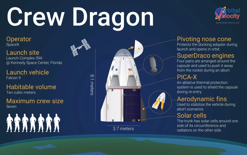 Crew Dragon космический корабль