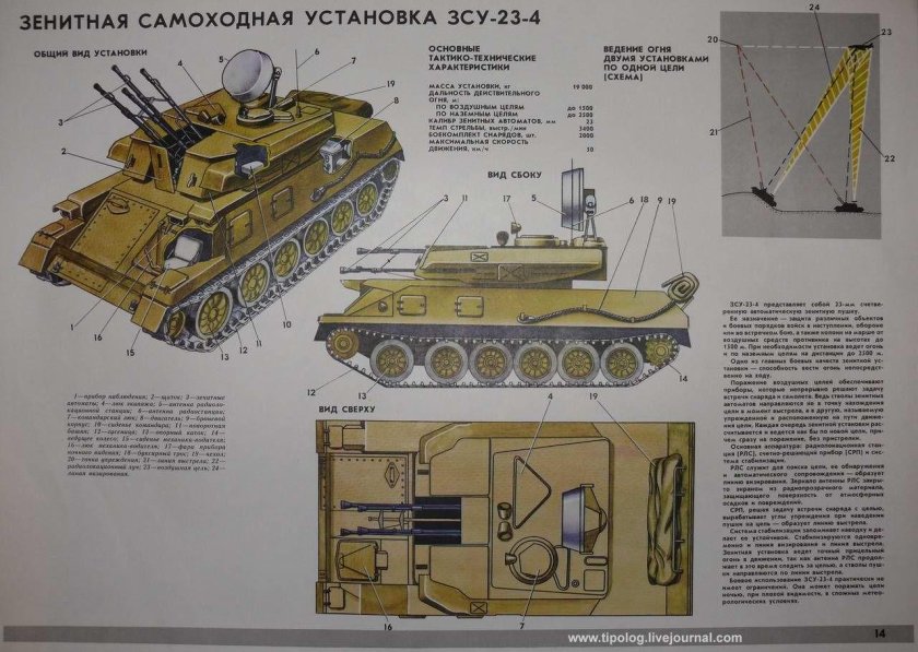 Шилка ЗСУ 23-4 характеристики
