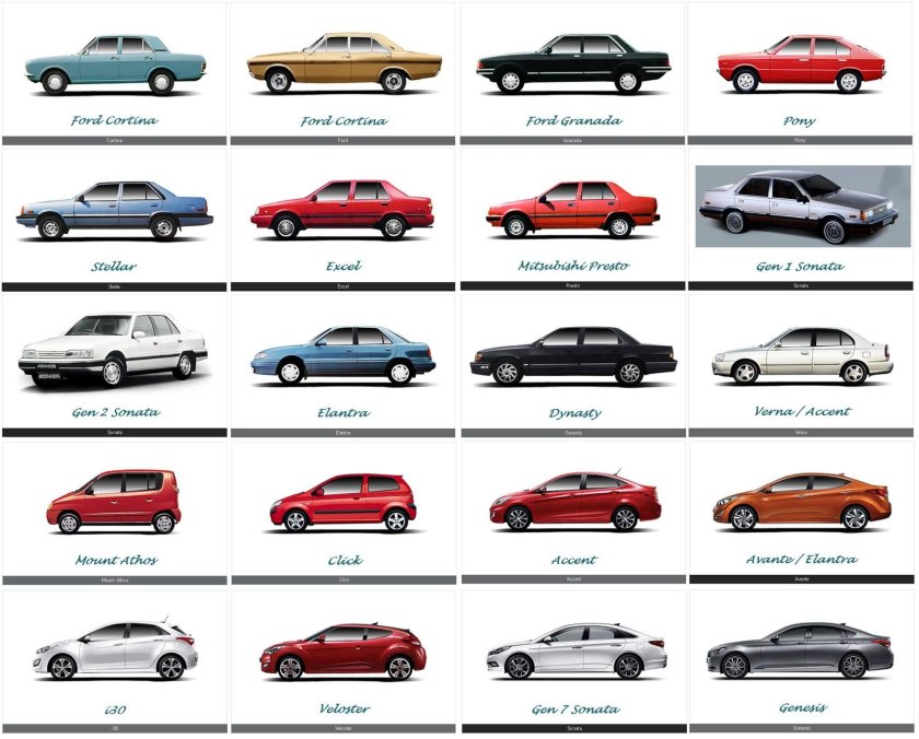 Hyundai Sonata Модельный ряд по годам