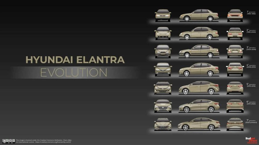 Хендай Соната Эволюция кузова