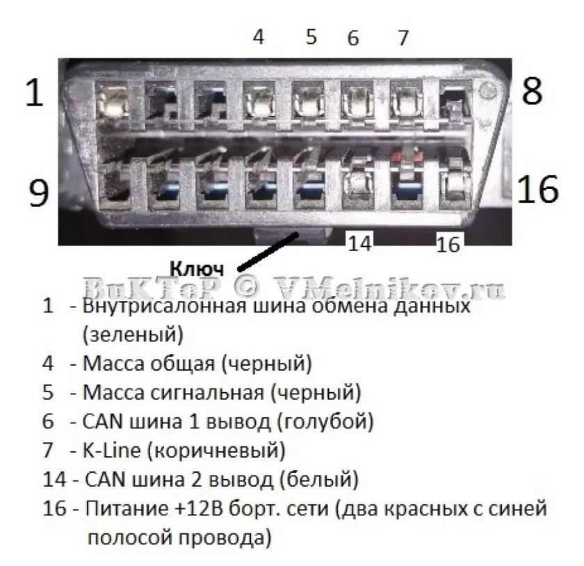 Разъём овд2 Шевроле Лачетти