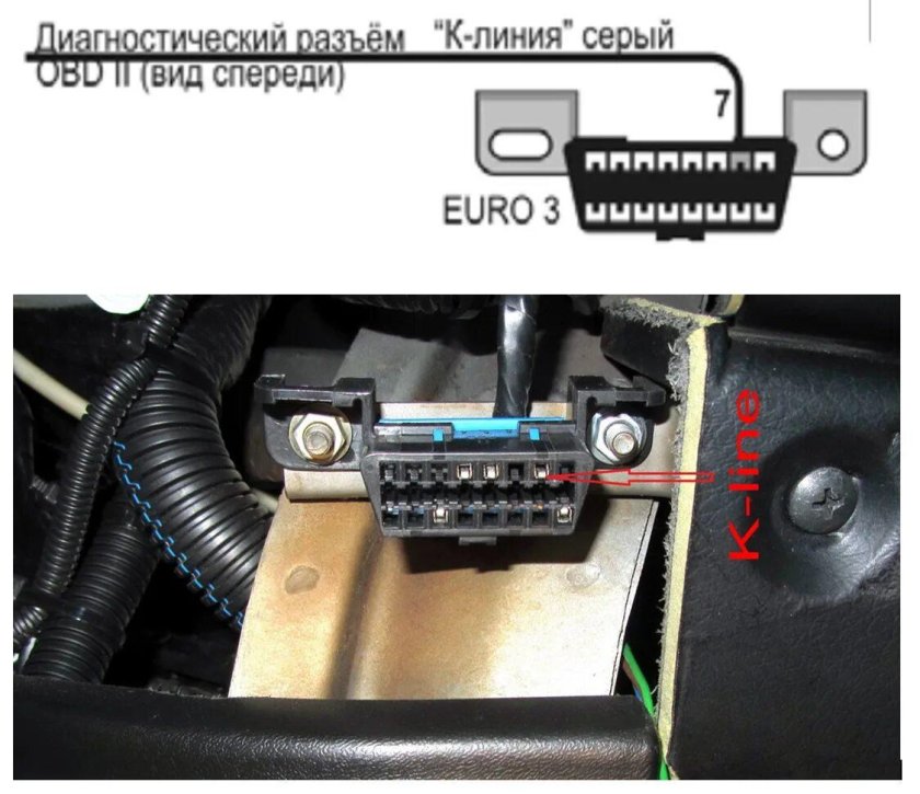 К линия Нива Шевроле