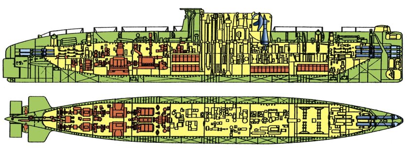 Подводная лодка Касатка пр 651