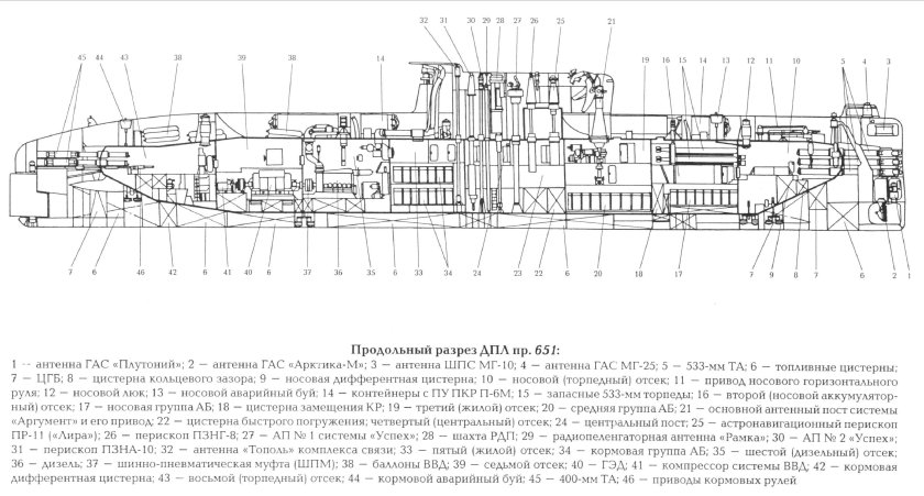 Подводная лодка проекта 651 чертеж