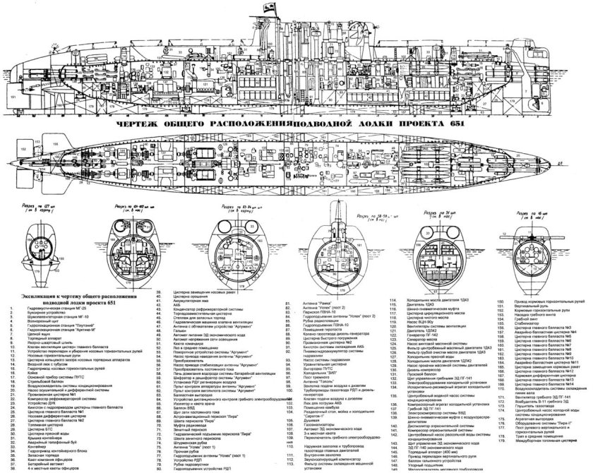 Пл 651 проекта