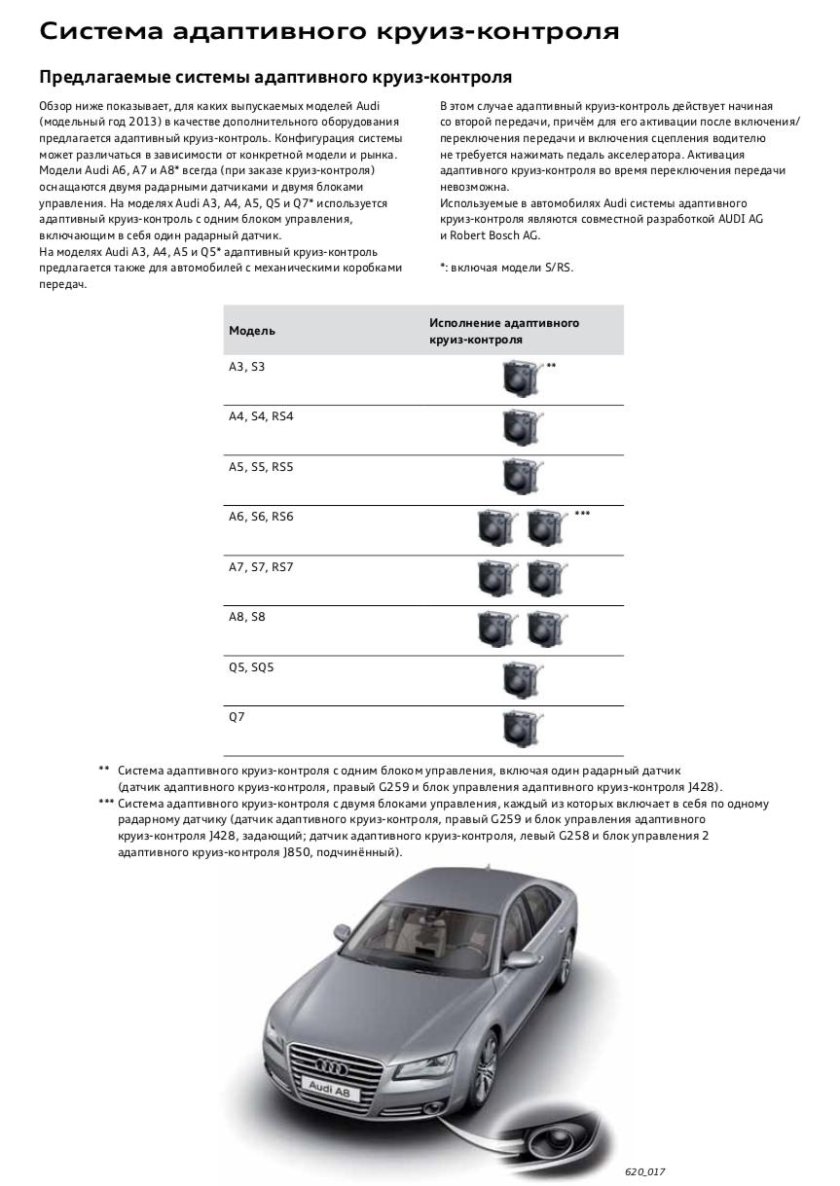 Датчик адаптивного круиз контроля