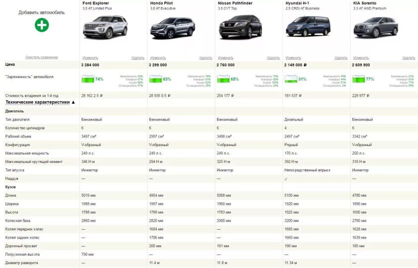 Технические характеристики Шевроле Каптива с100