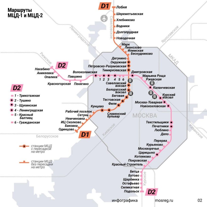 Схема направления МЦД 2