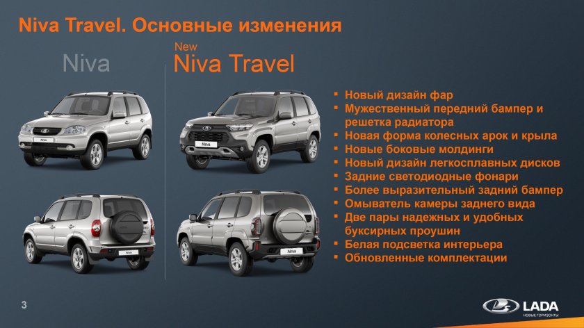 Шевроле Нива 2022 Тревел